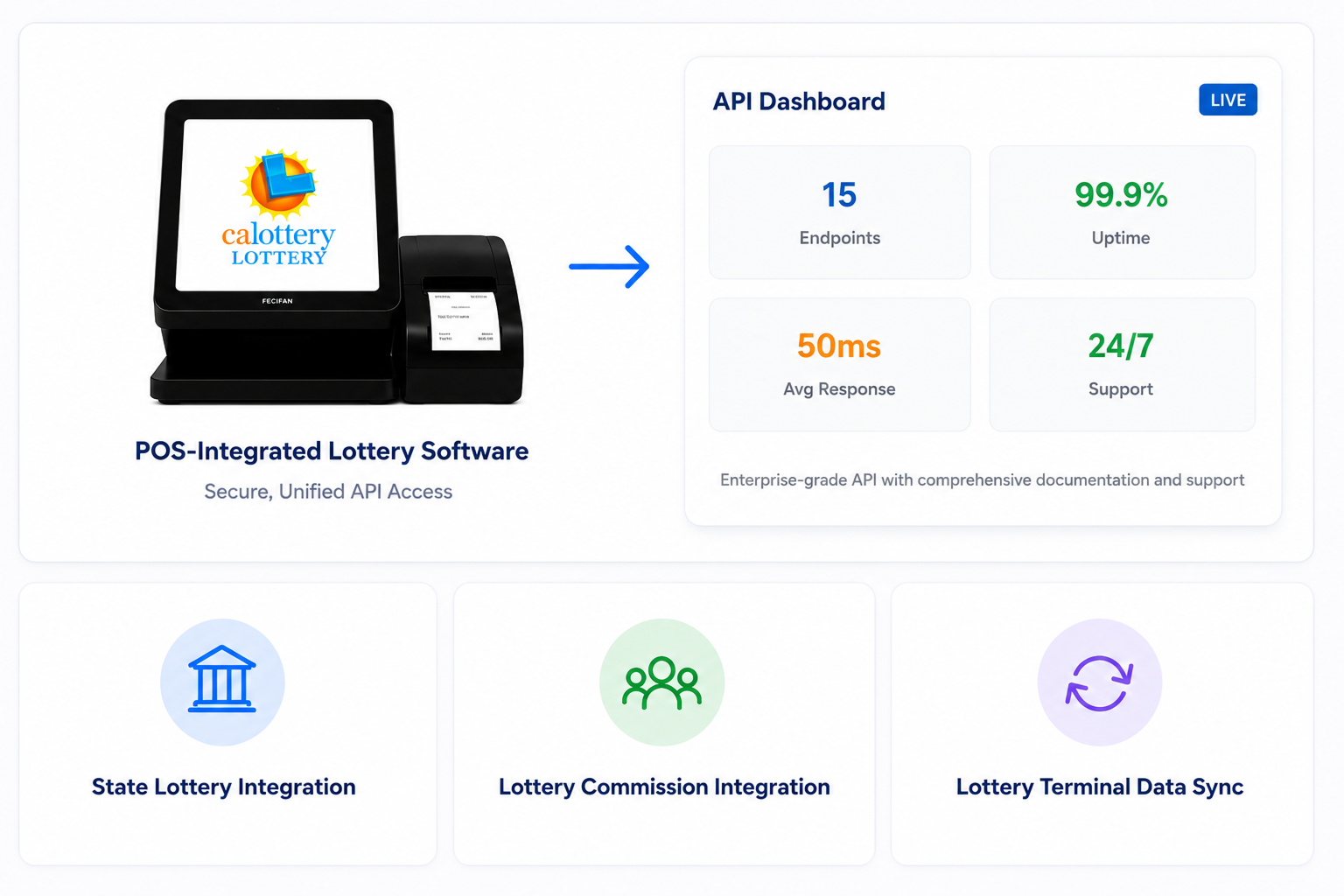 POS-integrated lottery software dashboard